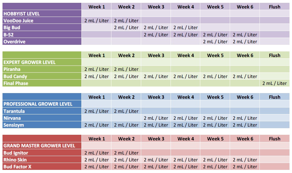 Davvero 19 Verit Che Devi Conoscere Nutrients Chart A Balanced Diet 